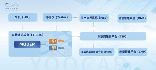優(yōu)咔科技創(chuàng)新連接方案助力高質(zhì)量5G車(chē)聯(lián)服務(wù)